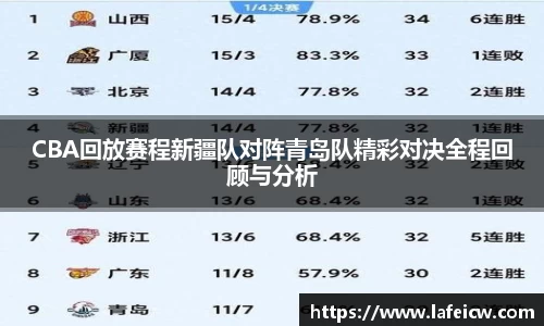 CBA回放赛程新疆队对阵青岛队精彩对决全程回顾与分析