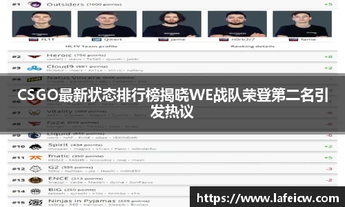 CSGO最新状态排行榜揭晓WE战队荣登第二名引发热议